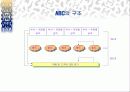 ABC(활동기준원가)발표 PPT. 13페이지