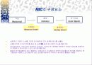 ABC(활동기준원가)발표 PPT. 14페이지