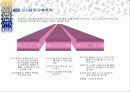 ABC(활동기준원가)발표 PPT. 18페이지