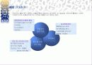 ABC(활동기준원가)발표 PPT. 19페이지