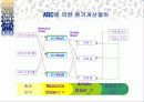 ABC(활동기준원가)발표 PPT. 22페이지