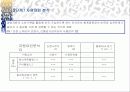 ABC(활동기준원가)발표 PPT. 24페이지