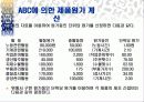 ABC(활동기준원가)발표 PPT. 30페이지