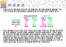 ABC(활동기준원가)발표 PPT. 32페이지