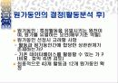 ABC(활동기준원가)발표 PPT. 36페이지