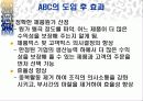 ABC(활동기준원가)발표 PPT. 40페이지
