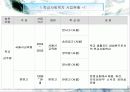 학교사회복지와 군사회복지 A+받은 과목  21페이지