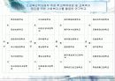 학교사회복지와 군사회복지 A+받은 과목  26페이지