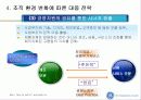 GE경영전략 및 경영혁신 서비스 전략 12페이지