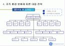 GE경영전략 및 경영혁신 서비스 전략 14페이지
