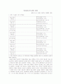 전파 정류실험 1페이지