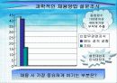[인사관리]채용관리의 의의 7페이지
