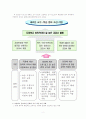 교과서 발행 제도 연구 5페이지