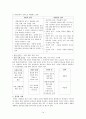 에리히프롬 14페이지