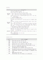 편의점의 서비스현황 및 발전방향 11페이지