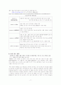 중저가 화장품 브랜드의 경쟁사례 (미샤, 더페이스샵, 스킨푸드) 17페이지
