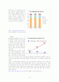 중저가 화장품 브랜드의 경쟁사례 (미샤, 더페이스샵, 스킨푸드) 19페이지