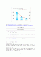 중저가 화장품 브랜드의 경쟁사례 (미샤, 더페이스샵, 스킨푸드) 21페이지