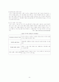 중저가 화장품 브랜드의 경쟁사례 (미샤, 더페이스샵, 스킨푸드) 22페이지