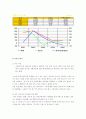 Daum 커뮤니케이션의 마케팅 리뉴얼 전략 16페이지