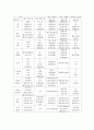 나의 본관과 시조 계촌법과 호칭(呼稱) 6페이지