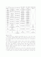 나의 본관과 시조 계촌법과 호칭(呼稱) 8페이지