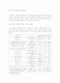 재건축아파트와비재건축아파트의가격상승률비교연구 11페이지