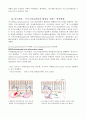 프로스타글란딘  6페이지