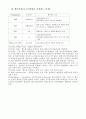 프로스타글란딘  7페이지
