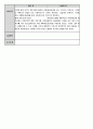 종합사회복지관 실습일지 11페이지