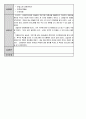 종합사회복지관 실습일지 19페이지