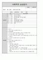 종합사회복지관 실습일지 22페이지