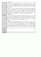종합사회복지관 실습일지 35페이지