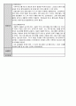 종합사회복지관 실습일지 41페이지