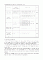 실습종합평가보고서 3페이지