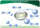 월마트,scm 9페이지