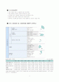 캐논EOS400D마케팅전략 3페이지