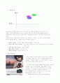 캐논EOS400D마케팅전략 16페이지