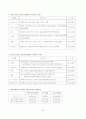 캐논EOS400D마케팅전략 26페이지