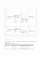 개방형지필평가-비교 6페이지