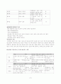 개방형지필평가-비교 7페이지