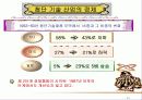 유럽지역론 11페이지