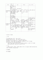 Schizophrenia에 대한 사례연구(정신 분열증) 6페이지
