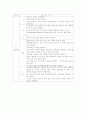 Schizophrenia에 대한 사례연구(정신 분열증) 10페이지