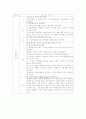 Schizophrenia에 대한 사례연구(정신 분열증) 11페이지