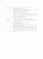 Schizophrenia에 대한 사례연구(정신 분열증) 15페이지