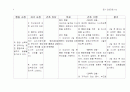 로이 간호과정case repot 7페이지