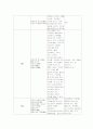 [한국vs일본vs미국]애니메이션의역사비교(연대별작품)[에니메이션] 10페이지