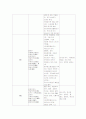 [한국vs일본vs미국]애니메이션의역사비교(연대별작품)[에니메이션] 11페이지