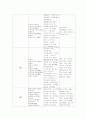 [한국vs일본vs미국]애니메이션의역사비교(연대별작품)[에니메이션] 14페이지